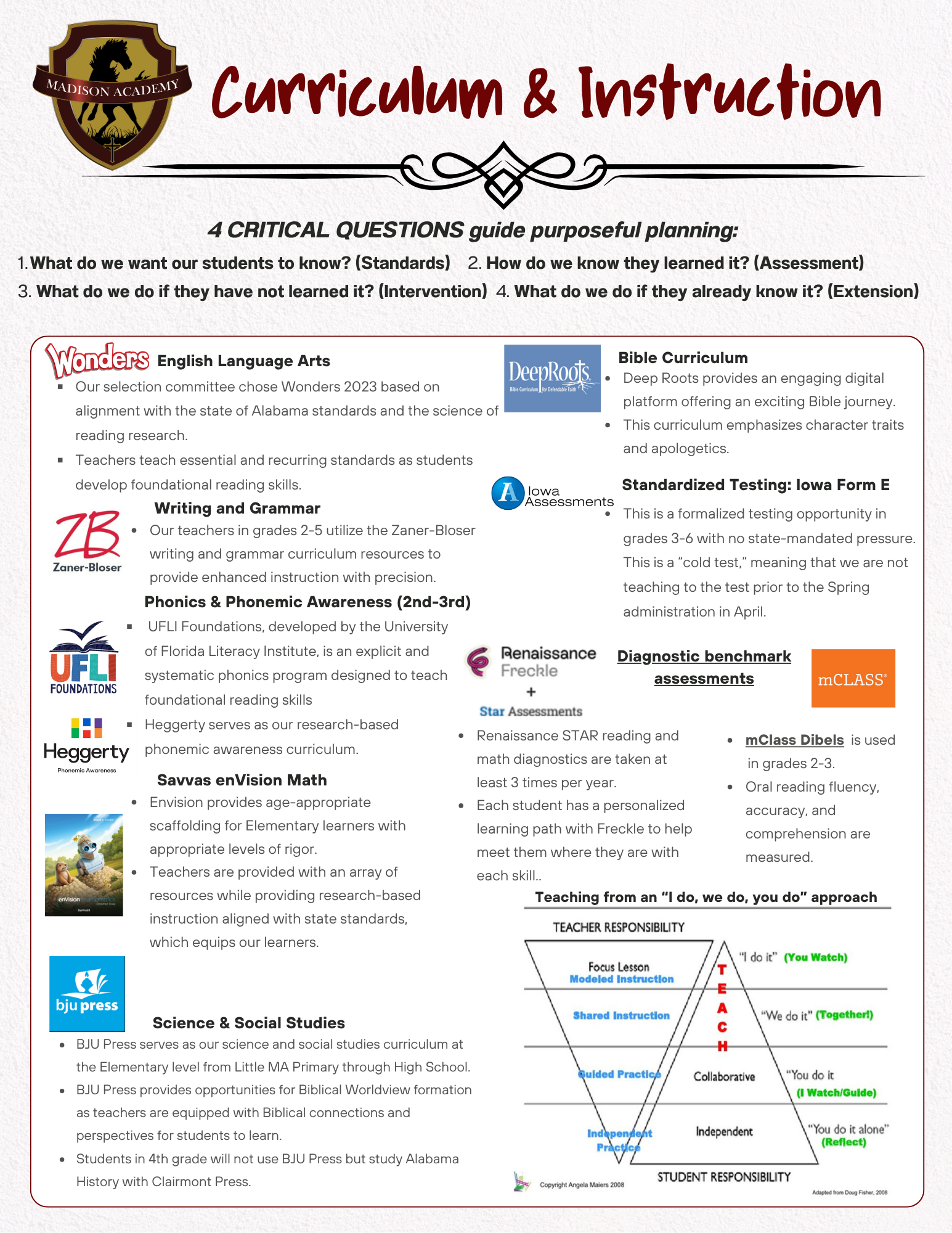 Curriculum diagram